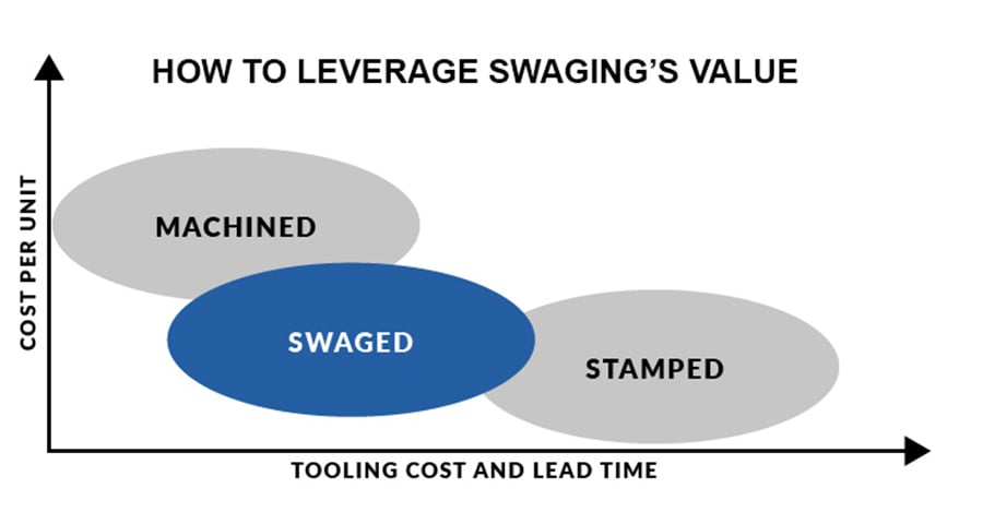 bead image_0003_bead-swaging chart