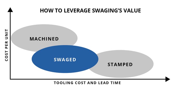 swaging-chart-UPDATED-01